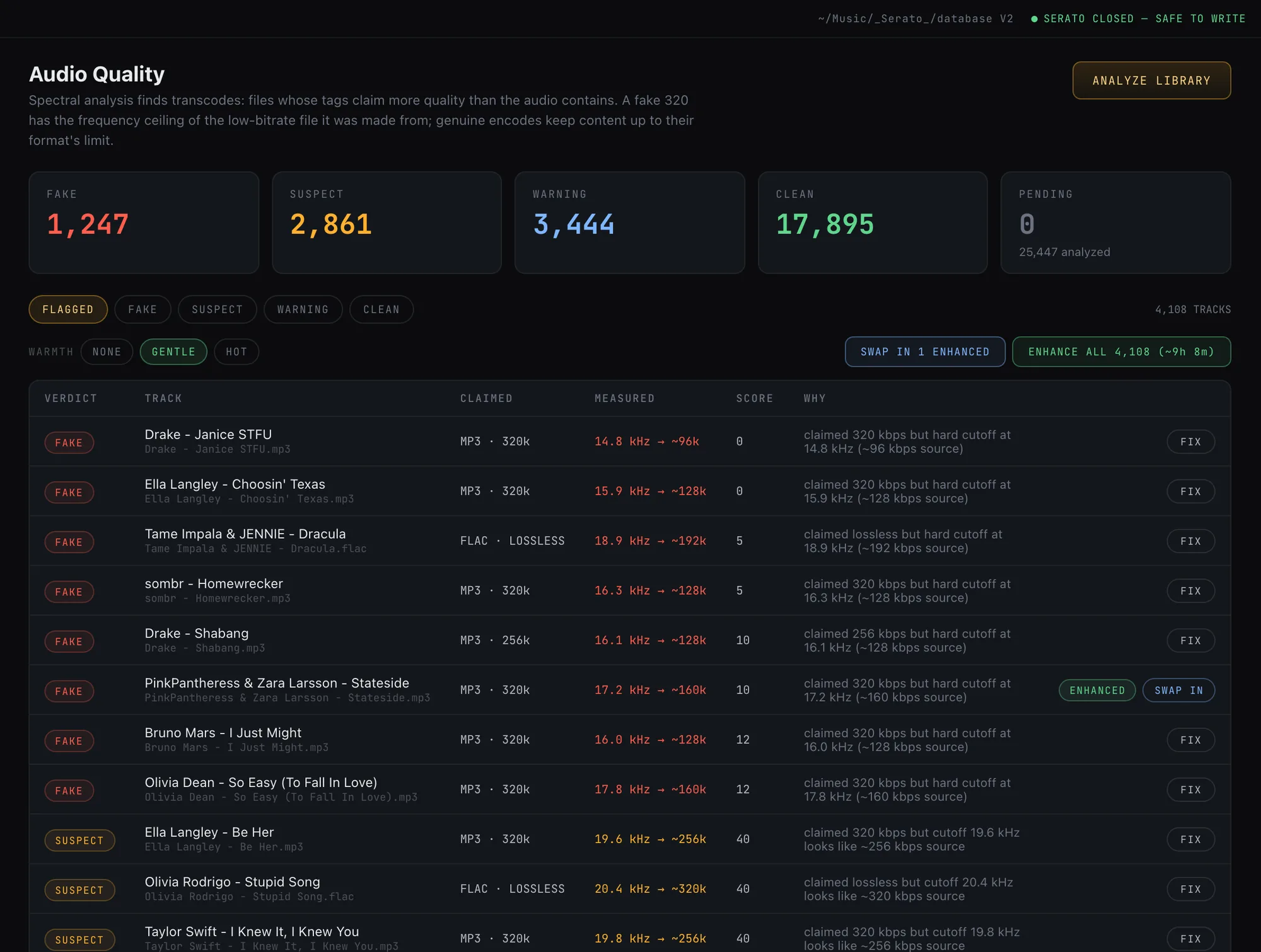 The Audio Quality page showing counts of fake, suspect, warning and clean tracks, with a table of fake files listing measured versus claimed bitrate and one-click Fix buttons