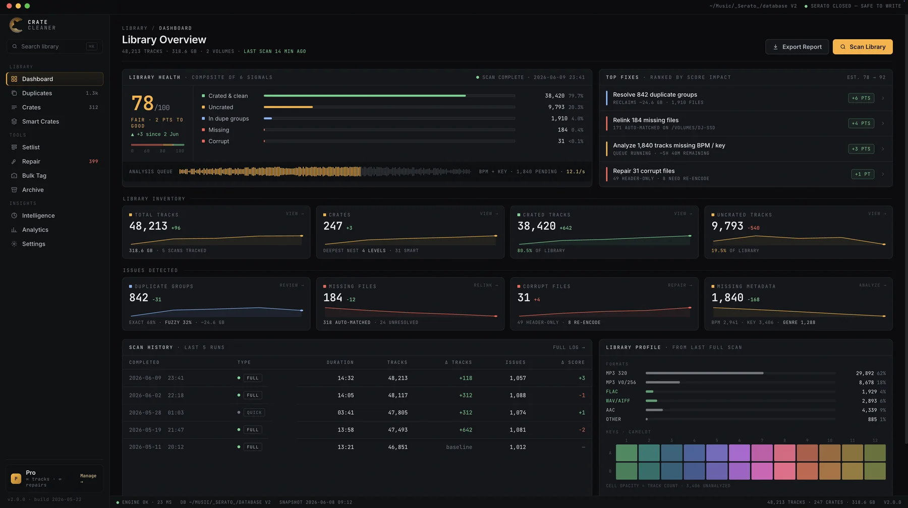 Crate Cleaner dashboard showing a Serato library health score with duplicate, missing and corrupt track signals and ranked Top Fixes