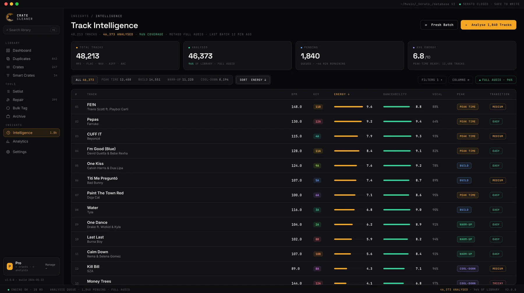 Crate Cleaner Track Intelligence screen for a Serato DJ Pro library: 46,373 tracks analysed with energy, danceability, vocal percentage, peak-time suitability and transition difficulty per track